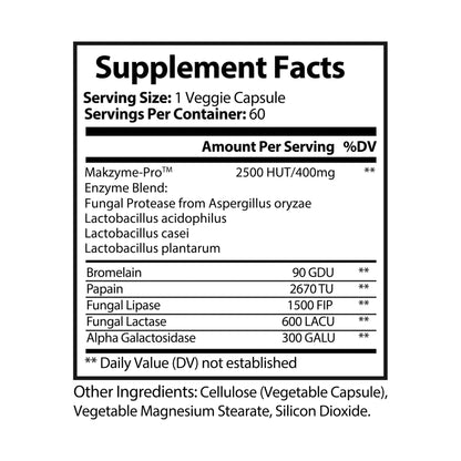 Zoomed-in supplement facts for Makzyme-Pro™ and other enzymes.